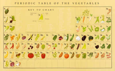 periodic-table-of-vegetables-poster-c10293870.jpg